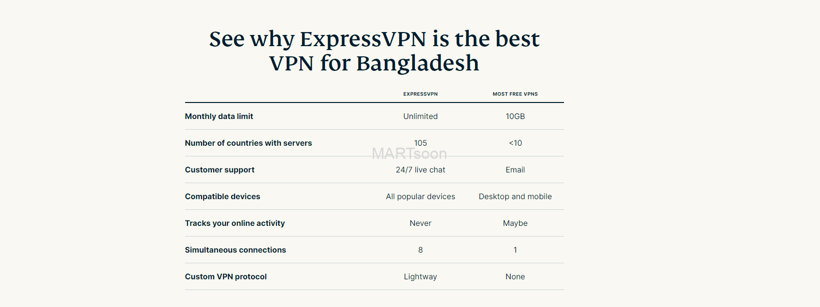 why ExpressVPN is the best VPN for Bangladesh